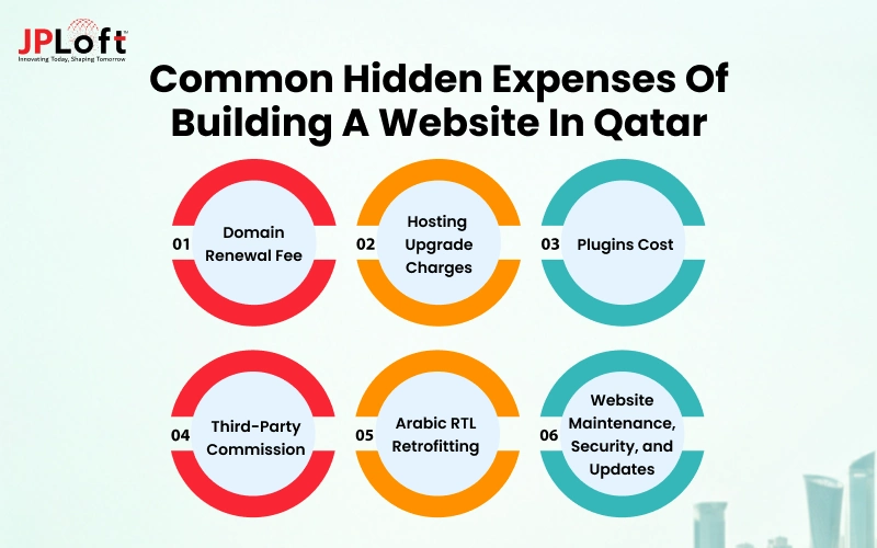Common Hidden Expenses of Building a Website in Qatar